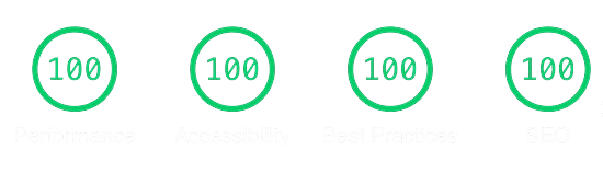 website performance stats