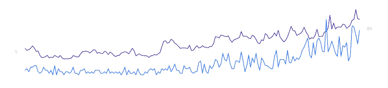 website seo stats