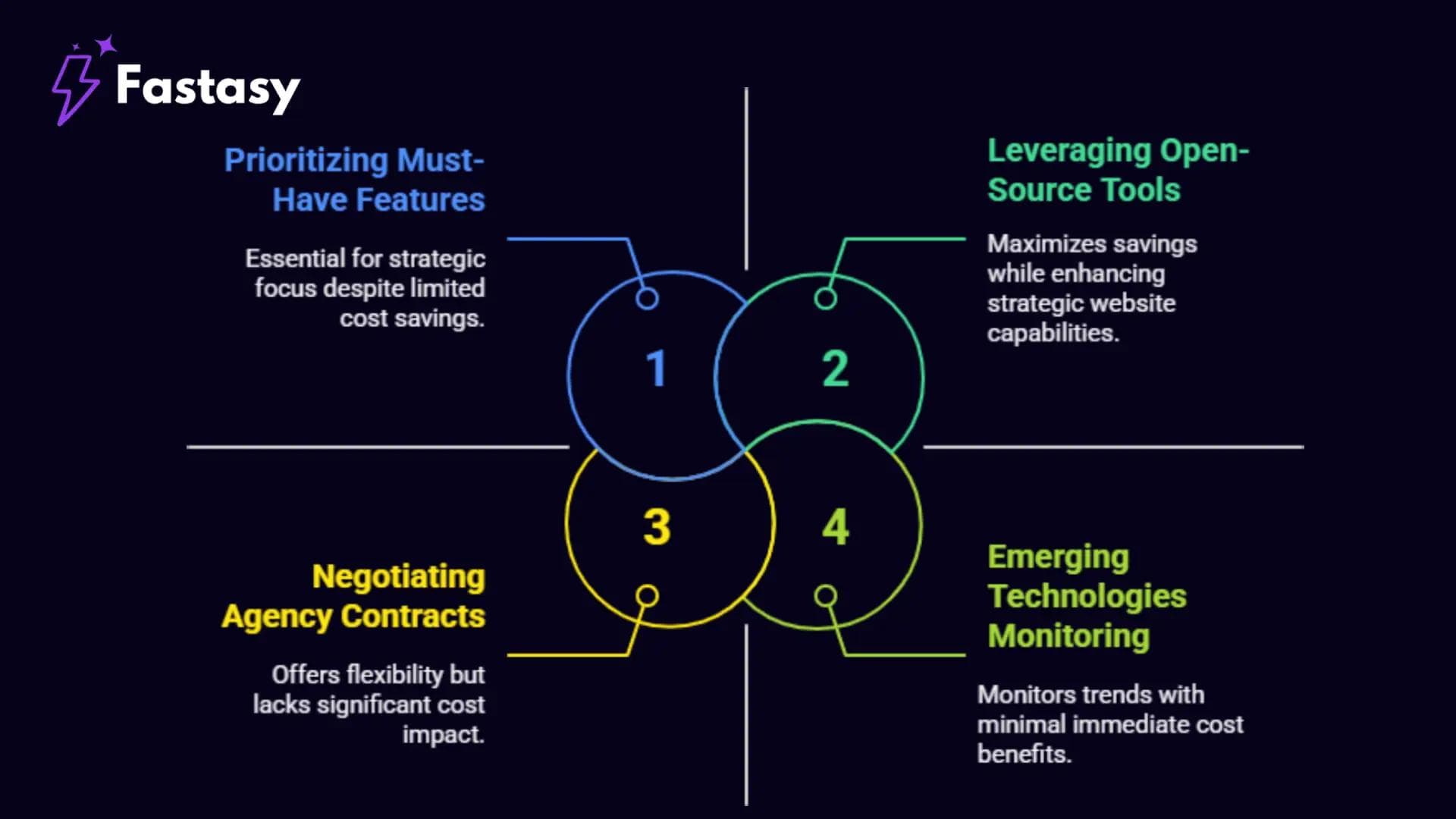 Strategies to Optimize Your Business Website Budget