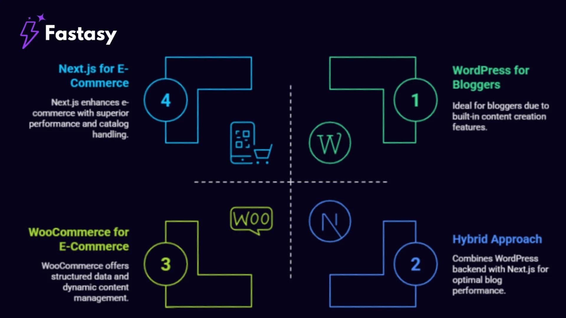 WordPress vs Next.js SEO Case Studies